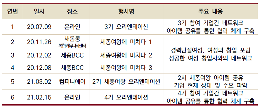네트워킹 리스트