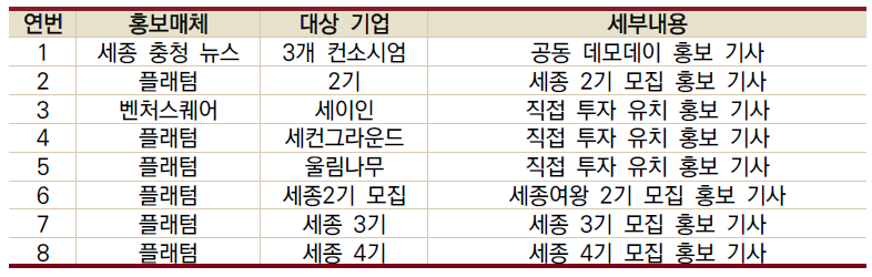 언론 홍보 리스트