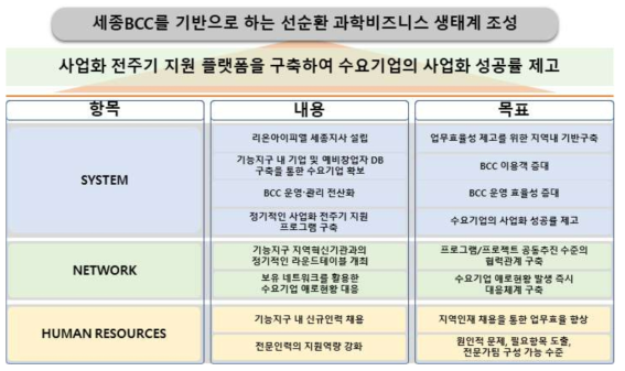 사업추진 목표