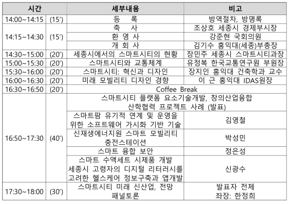 제1회 스마트시티 포럼 프로그램