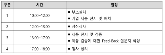 BCC메이커스 제품검증단 프로그램