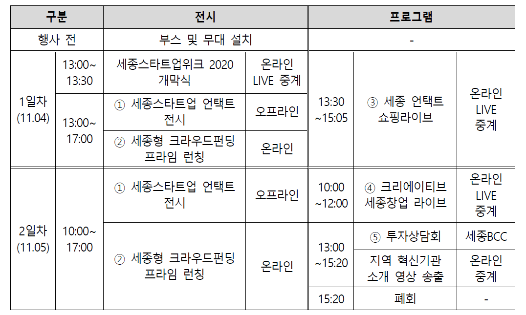 스타트업 위크 행사 프로그램