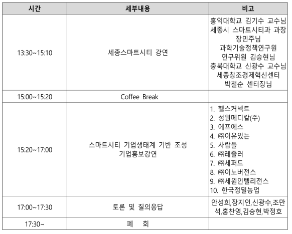 제2회 스마트시티 포럼 프로그램 일정