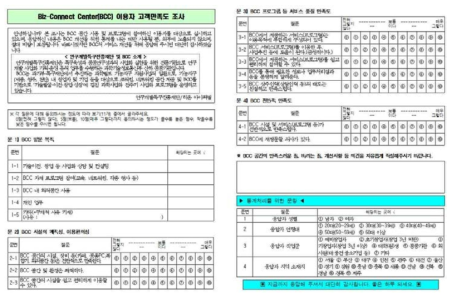 BCC이용자 고객만족도 조사 양식