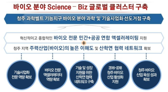 청주 과학벨트 기능지구 액셀러레이팅 사업 추진 목적