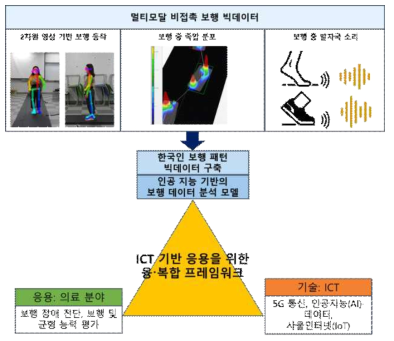 연구 내용 개요