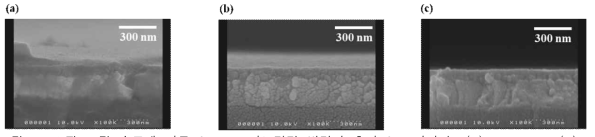 스핀 코팅 속도에 따른 CsPbBr3 나노결정 박막의 측면 SEM 이미지. (a) 2000 rpm, (b) 4000 rpm, (c) 6000 rpm