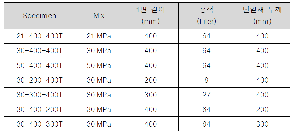 간이 단열온도상승 시험 변수