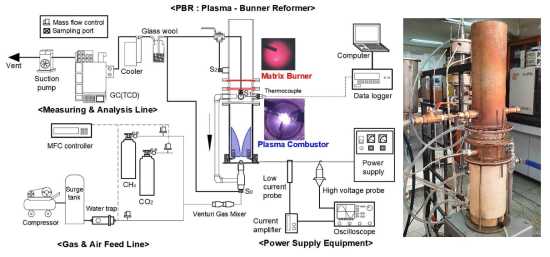 플라즈마-버너 개질 시스템