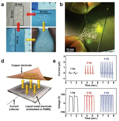다양한 기판 위에 제작된 액체금속 패턴과 제작된 전극의 응용(마찰전기발생소자)