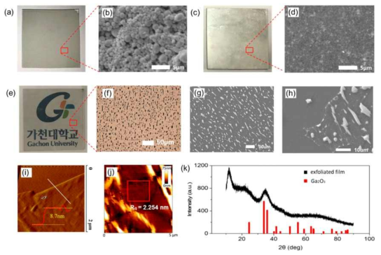 마이크로드롭 방식으로 제작한 액체금속 박막과 이에서 박리한 갈륨산화막 분석 결과(AFM,GIXRD)