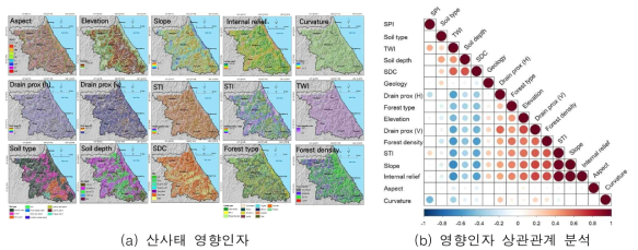 산사태 영향인자 및 상관관계 분석