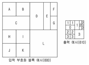 CNN에 입력되는 입력 부호화 블록과 출력 데이터의 예시