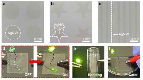 (a) 원, (b) 별, (c) 줄의 형태로 은 나노와이어가 패턴된 재생 셀룰로오스 하이드로겔 필름 이미지, (d) 평평한 상태에서 외부 전기가 가해졌을 때, (e) 구부러졌을 때, (f) 물에 잠겼을 때 LED 전구 테스트