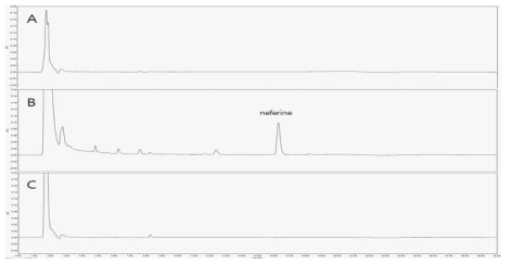 HPLC chromatogram of ethanol extract from lotus (A) root, (B) leaf, and (C) seed at 10 mg/mL. Peak represent neferine (R.T. 20.993 min)