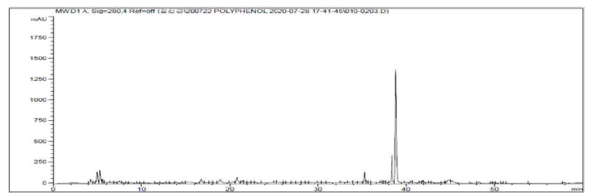 Chromatograms of quercetin-3-O-glucuronide in ethanolic lotus leaf