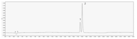HPLC Chromatogram of (1) neferine (R.T. 20.893), and (2) nuciferine (R.T. 21.893) standards.