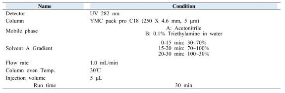 HPLC analysis condition of neferine and nuciferine