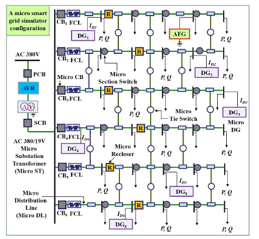 마이크로 스마트 그리드 시뮬레이터 구성