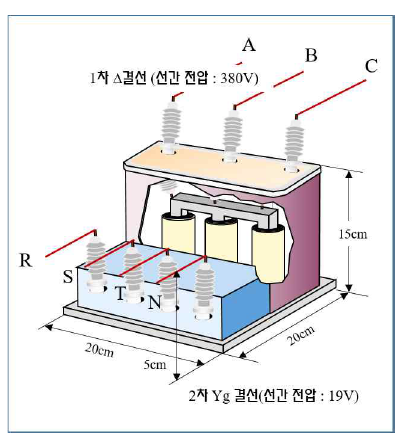 마이크로 변전소 변압기 설계 결과