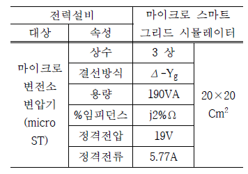 마이크로 변전소 변압기 설계 사양