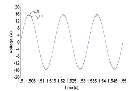 동기화 시뮬레이션 결과 : 인버터 a상 전압 υia(t)와 마이크로 SG 시뮬레이터 a상 전압 υaa(t)의 파형