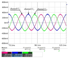 PQ 제어 실험에서 마이크로 인버터의 3상 출력 전류 파형