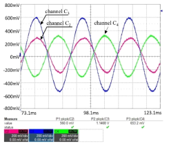 PQ 제어 실험: 마이크로 인버터(채널 C4)와 마이크로 ST(채널 C2)에서 흐르는 위상 출력 전류 파형. 위상 부하 전류 파형(채널 C3)