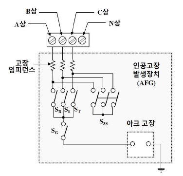 마이크로 인공고장발생장치 설계