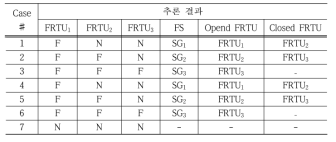 고장 모의 결과