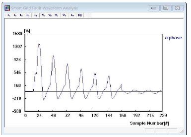 실제 FRTU로부터 수집된 돌입전류(IRC) 파형