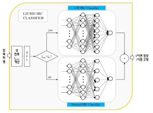 LIF/HIF/IRC Classifier 구조 설계