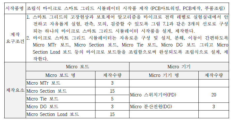 조립식 마이크로 스마트 그리드 시뮬레이터 시작품 제작 요구조건 및 요소