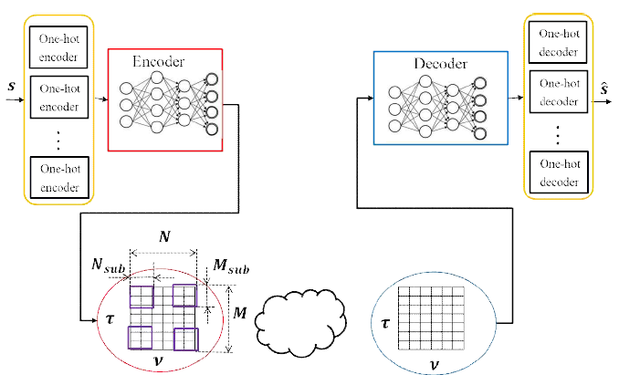 Multi-hot encoded vector를 이용한 AE기반의 OTFS송수신기 구조