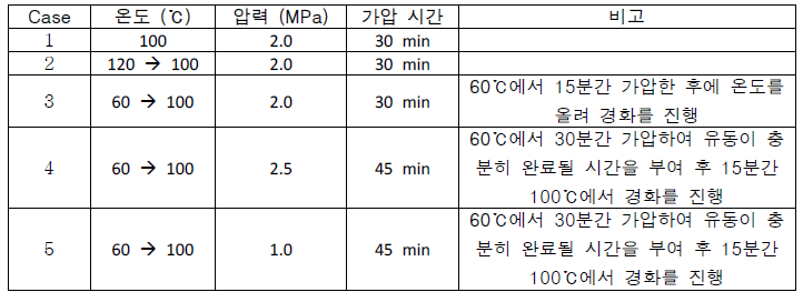 hot press condition 최적화