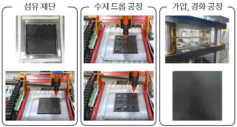 Multi-drop filling 공정 진행 순서