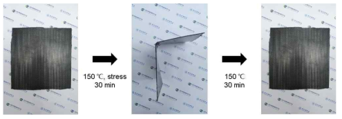 Multi-drop filling 공정의 patterning을 적용하여 제작한 CFRP의 deformation과 re-formation 거동