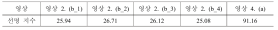 영상들의 선명지수 비교