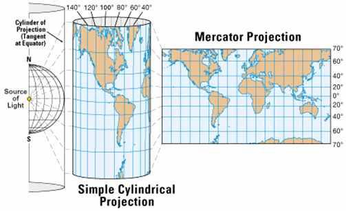 Mercator 도법