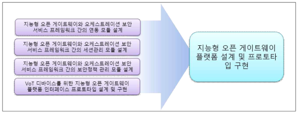 3차년도 연구 수행 내용