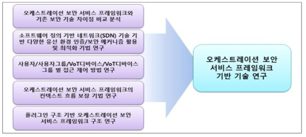 4차년도 연구 수행 내용