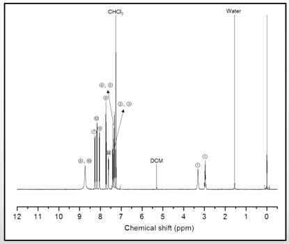 [Cu(I)(EbQMeA)]ClO4의 1HNMR 스펙트럼