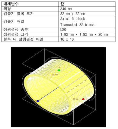 GATE를 이용한 뇌전용 PET 시뮬레이션