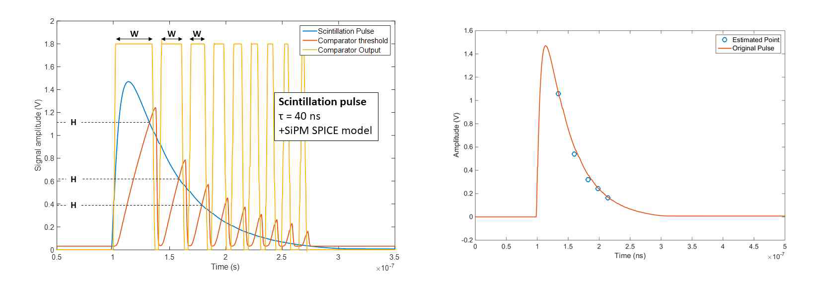 SiPM SPICE model을 이용한 시뮬레이션 결과