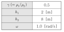 이층유체 수치계산 변수