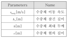 수치해석 모델 매개 변수