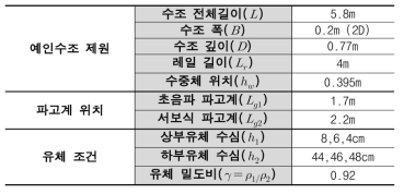 예인수조 및 실험 조건