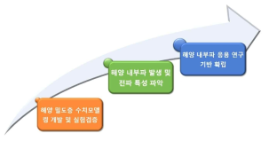 최종 연구 목표 도식도