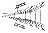 Kelvin wave (Sharman and Wurtele, 1983)