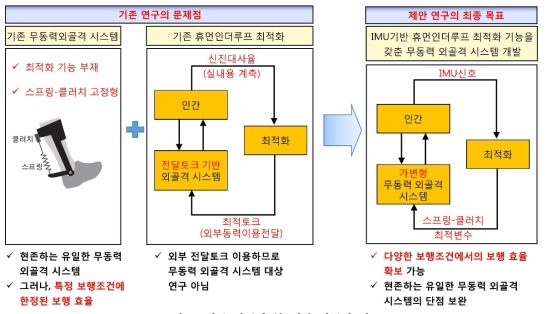 기존 연구와 본 제안 연구의 비교